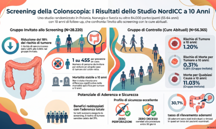 Impatto dello screening colonscopico sul rischio di cancro del Colon-Retto e mortalità correlata: analisi dello studio NordICC