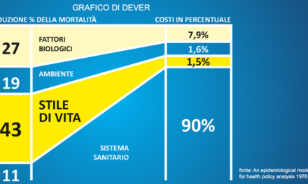 La Rete delle Cure Palliative nella Granda: tra etica planetaria e integrazione clinica