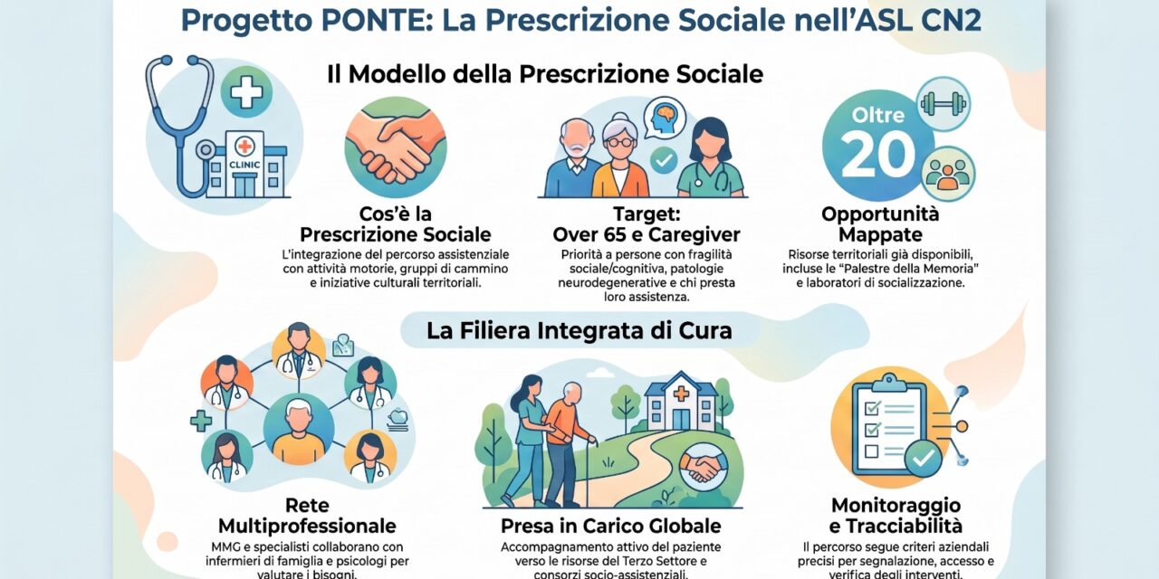 Avviata dall’ASL Cn2 la “prescrizione sociale” per fragilità e malattie neurodegenerative