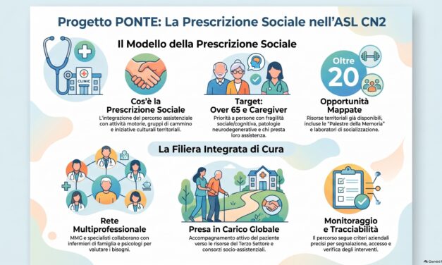 Avviata dall’ASL Cn2 la “prescrizione sociale” per fragilità e malattie neurodegenerative